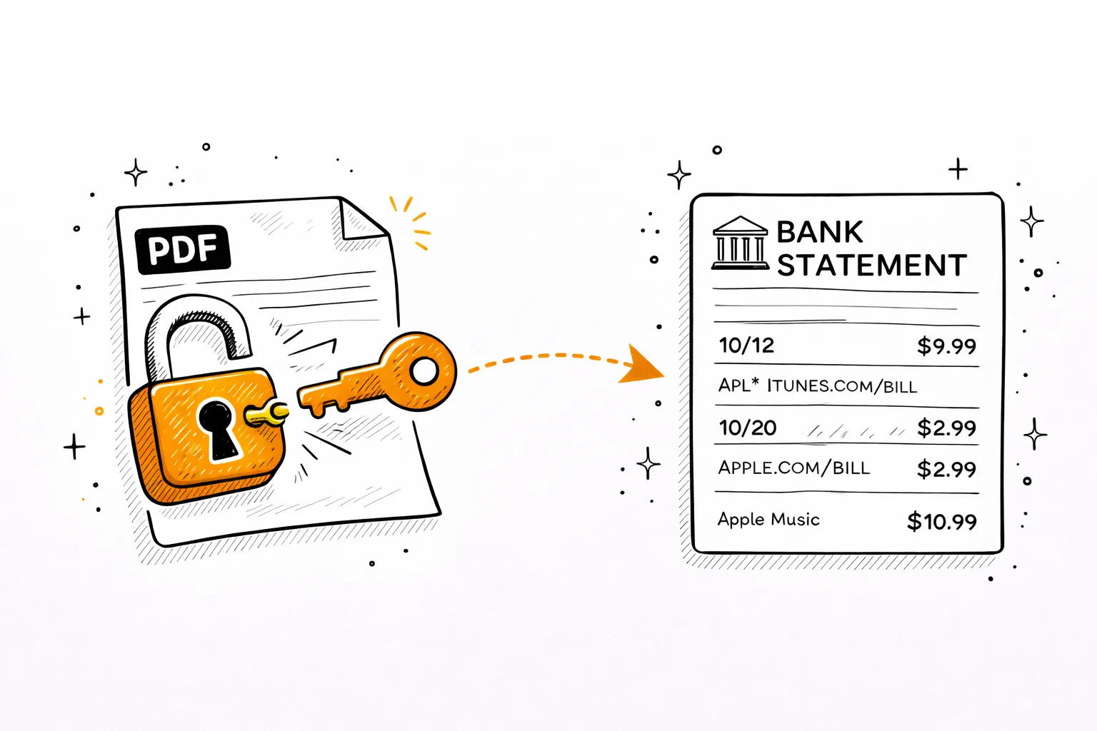 FNB Bank Statement PDF Password: Format & How to Unlock (2026)