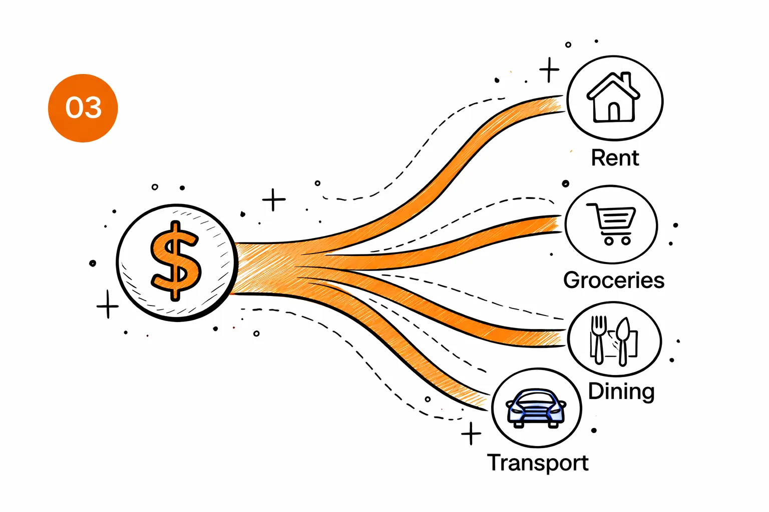 You see where the money actually goes